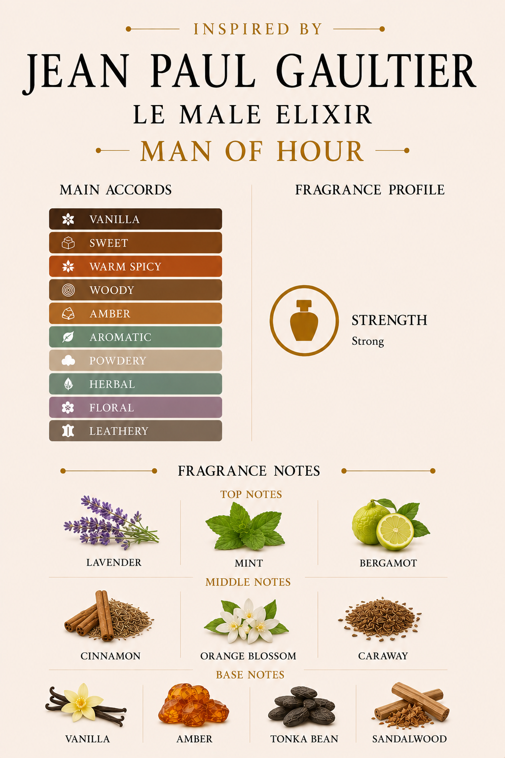 SC-MAN OF HOUR
