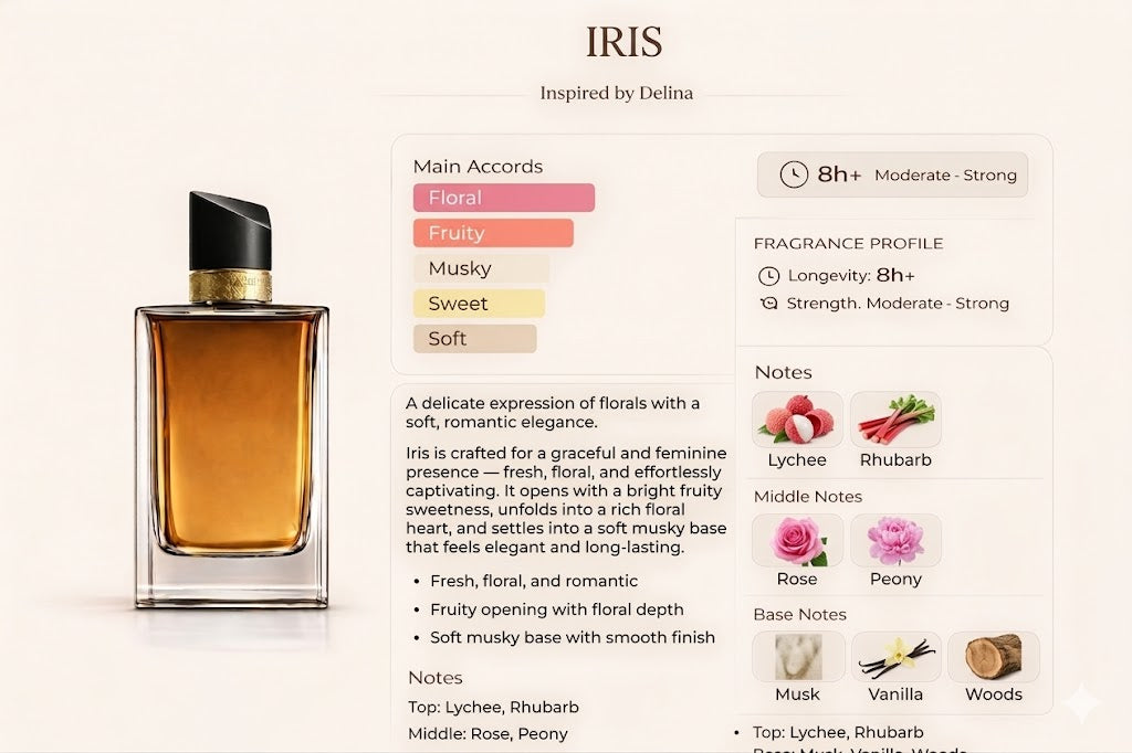 IRIS