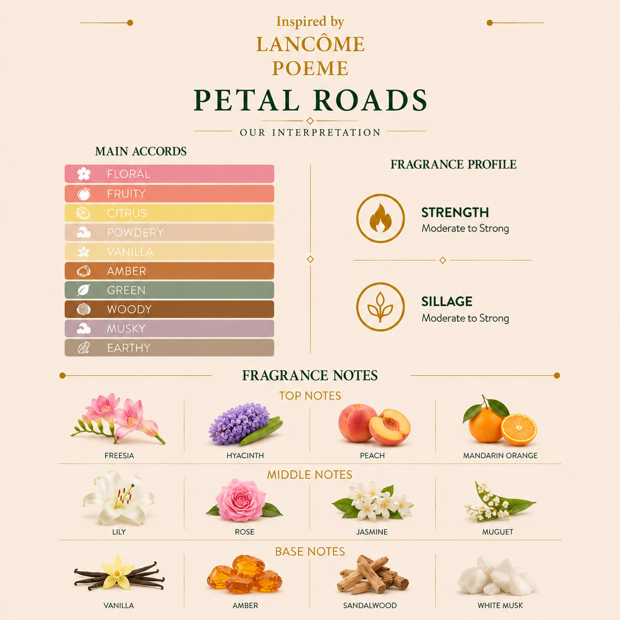 SC-PETAL ROADS