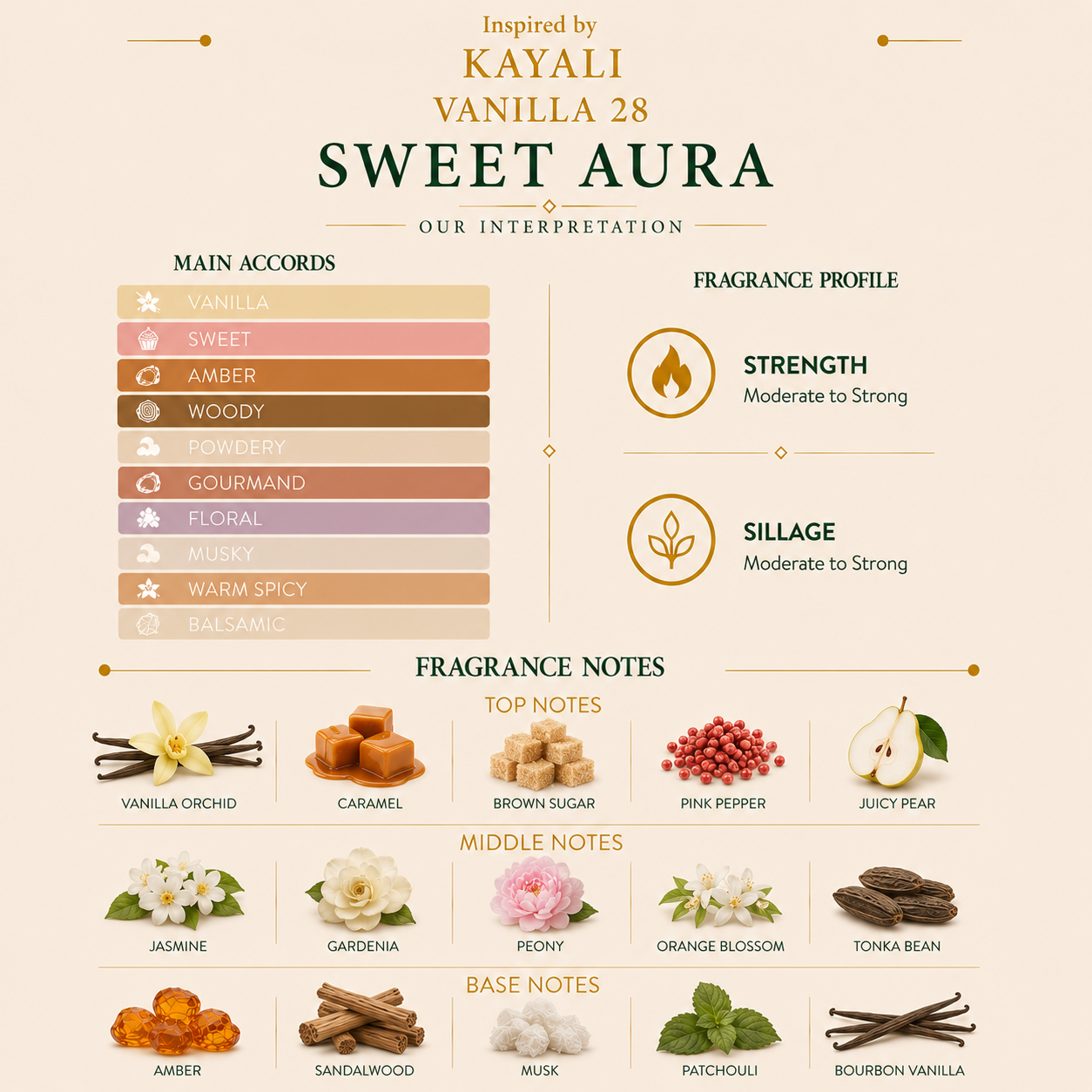 SC-SWEET AURA