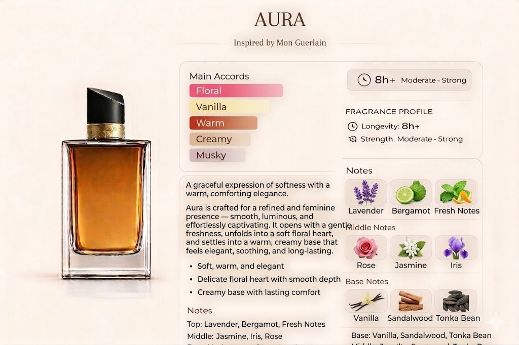AURA