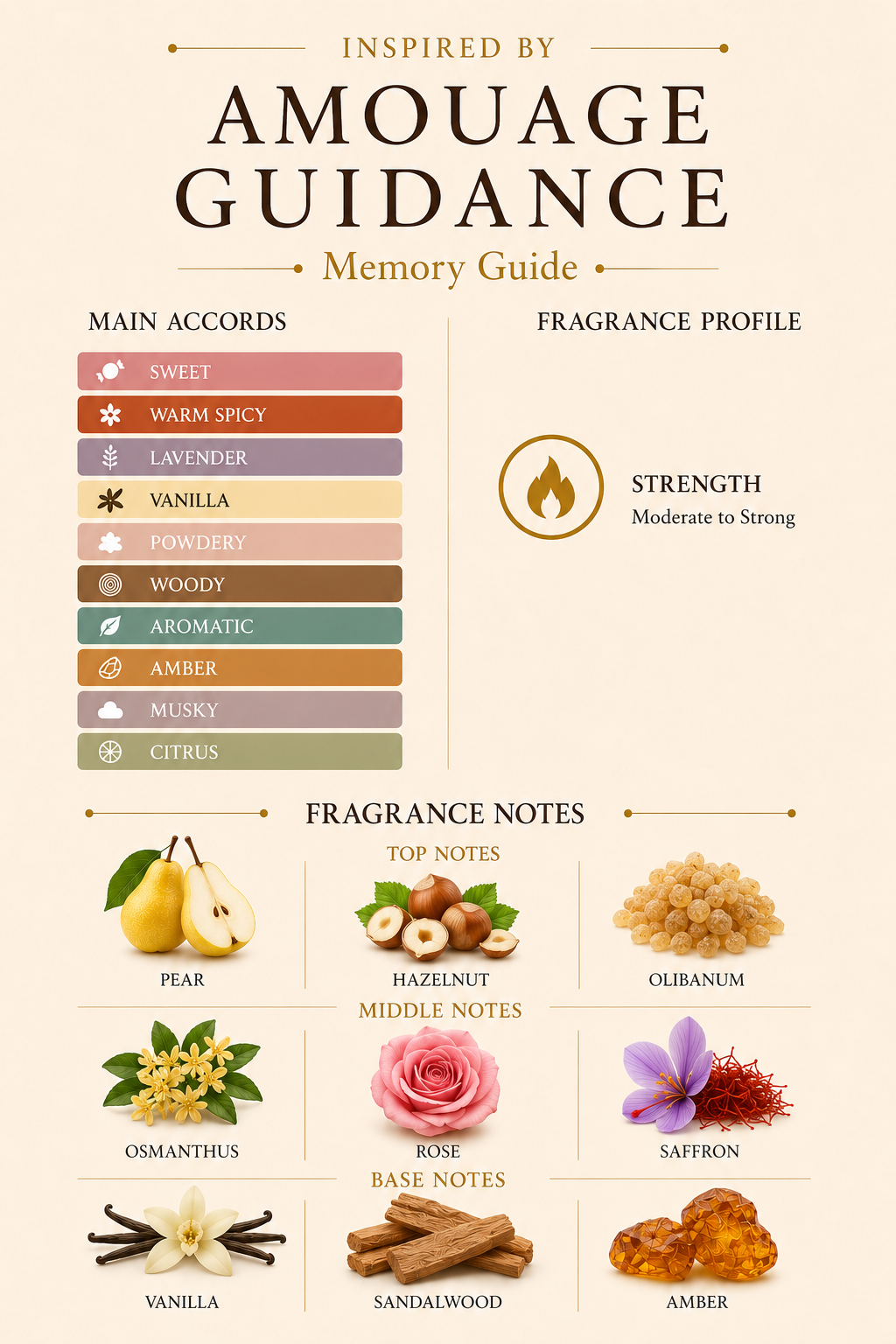 SC-MEMORY GUIDE