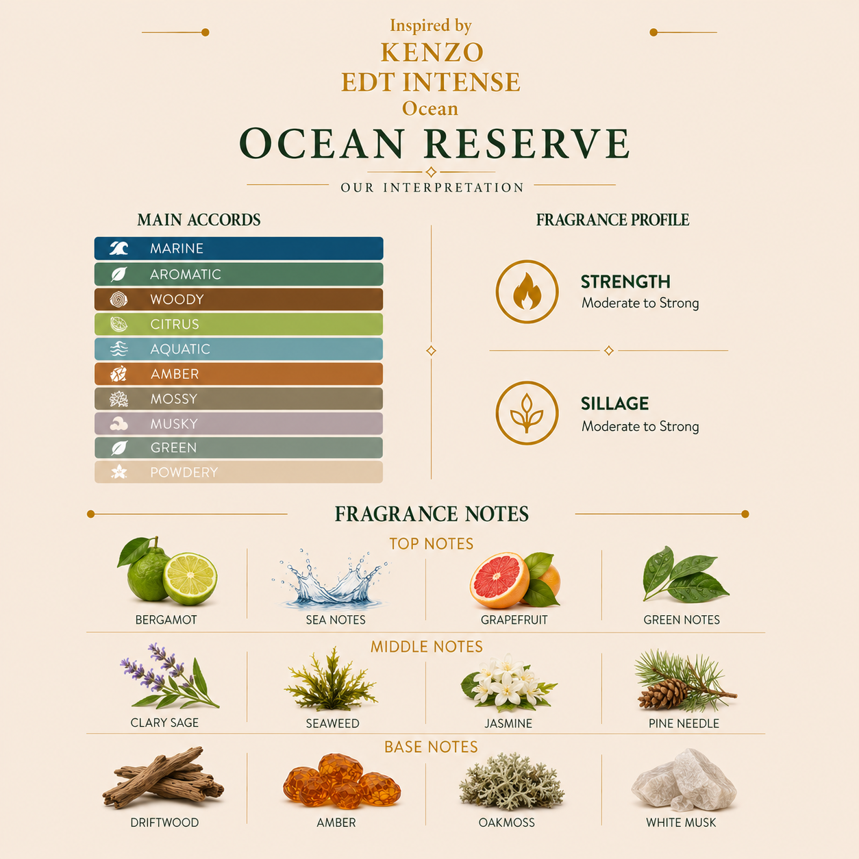 SC-OCEAN RESERVE
