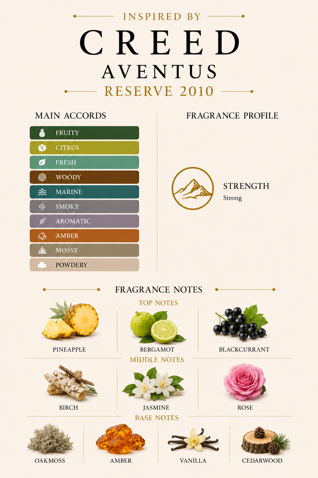 SC-RESERVE 2010