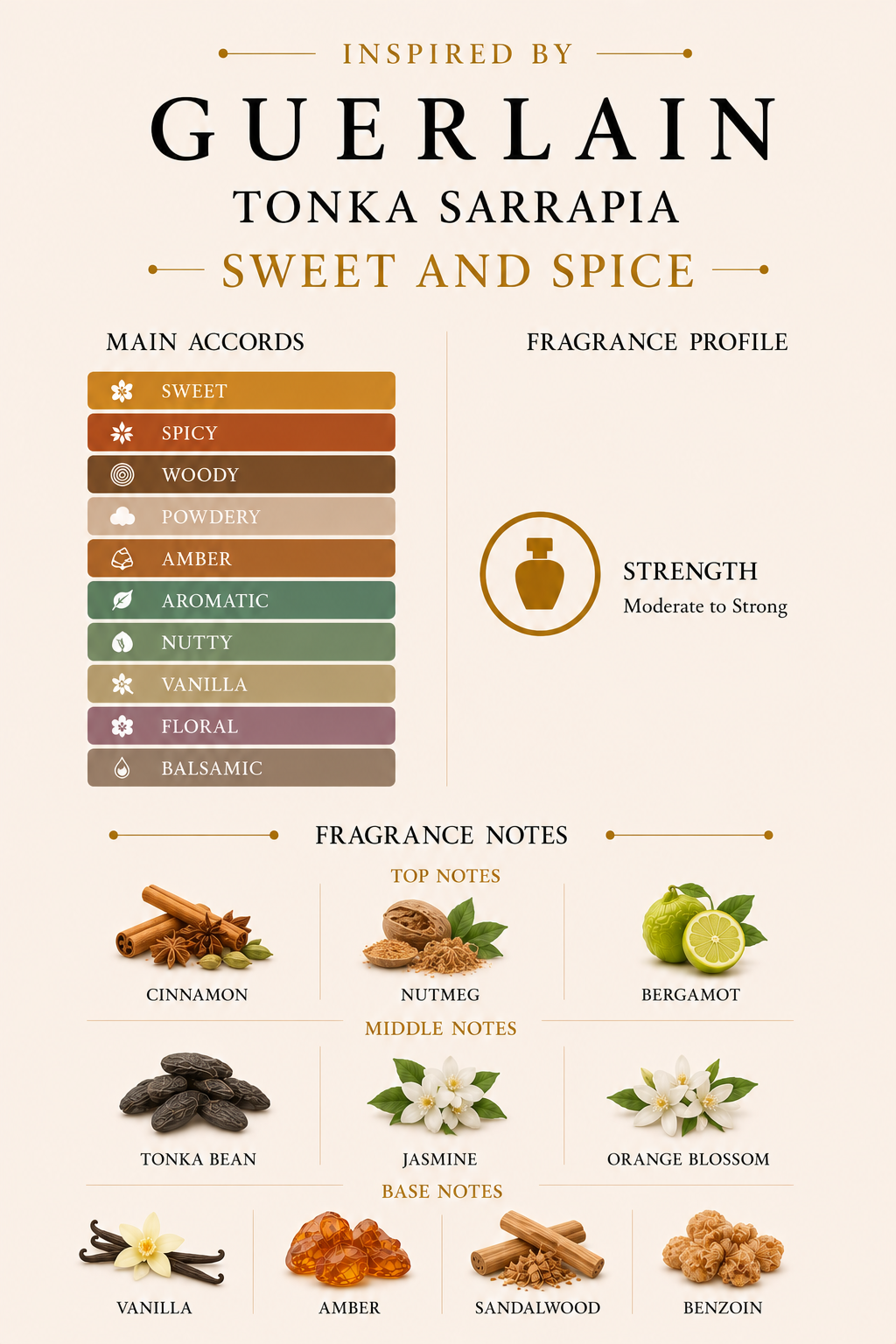 SC-SWEET AND SPICE